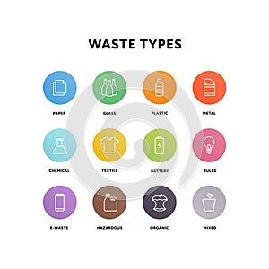 Sorting waste ecology concept. Vector flat llustration. Outline icon signs of trash types for recycle in color circle isolated on