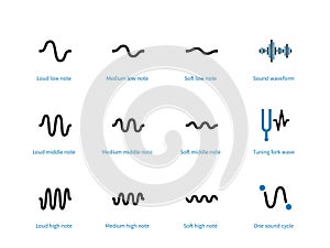 Sound types cycle duotone icons on white background.