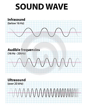 Sound wave photo