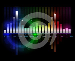 Sound Wave Spectrum Analyzer photo