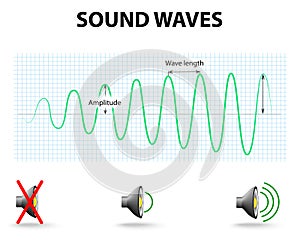 Sound Waves