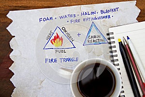 Source of fire triangle