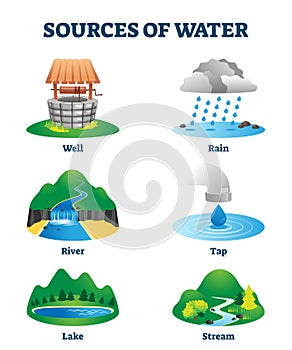 Sources of clean drinking water as natural eco resource vector illustration