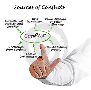 Sources of Conflicts