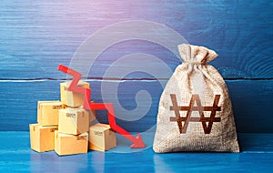 South korean won money bag with boxes and down arrow. Bad consumer sentiment and demand for goods. Low sales. Production decline.