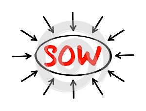 SOW Statement Of Work - document routinely employed in the field of project management, acronym text with arrows photo
