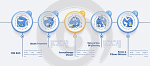 Spa procedures vector infographic template