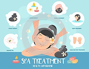 Spa treatment infographic,vector photo