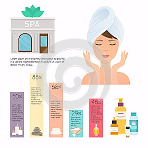 Spa and wellness infographic set. Natural cosmetics and health i