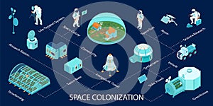 Space Colonization Isometric Infographics