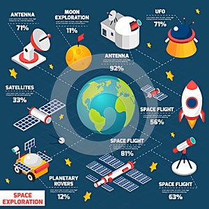 Space Exploration Infografic