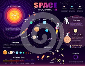 Space Infographic on Purple Background Art Design photo