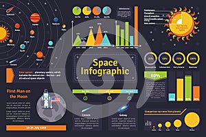 Space infographic set