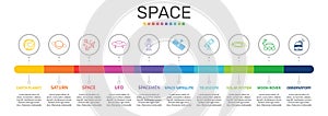 Space Infographics vector design. Timeline concept include earth planet, saturn, space icons. Can be used for report, presentation