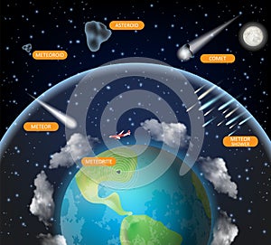 Space rock vector astronomy science diagram poster