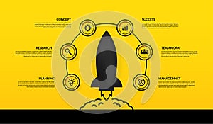 Spaceship launching to space business start up infographic with multiple options