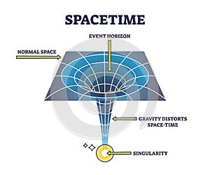 Spacetime physics as mathematical model for dimensions outline diagram