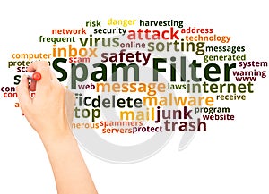 Spam Filter word cloud hand writing concept
