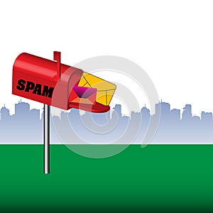 Spam mailbox