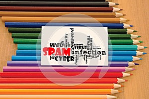 Spam word cloud collage