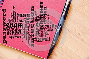 Spam word cloud collage