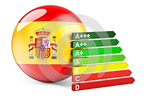 Spanish flag with energy efficiency rating. Performance certificates in Spain concept. 3D rendering