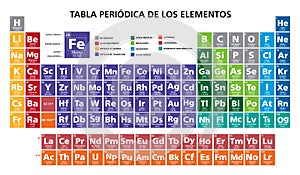 Spanish language mendeleev periodic table of the elements