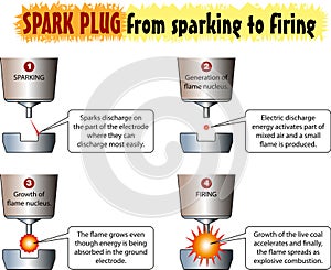 spark plug-sparking