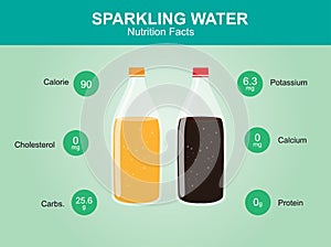 Sparkling water nutrition facts, sparkling water info graphic, sparkling water vector