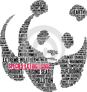 Species Extinctions Word Cloud