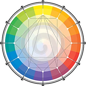 Spectral harmonic scheme