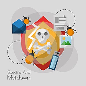 Spectre and meltdown vulnerability system information virus