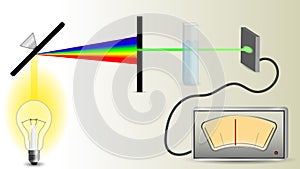 Spectrophotometry mechanism scheme