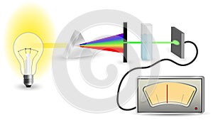 Spectrophotometry mechanism scheme