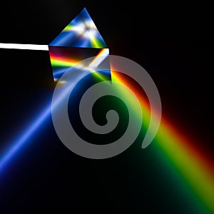 Spectroscopy of light by prism