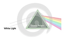 spectrum light and rainbow refraction, Light rays in prism. Ray rainbow spectrum