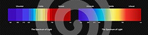 Spectrum light scale. Led diagram with visible and daylight