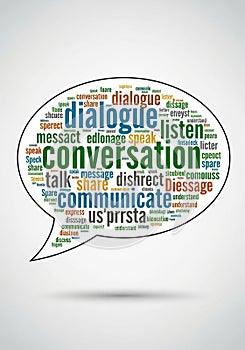 Speech bubble-shaped word cloud featuring terms related to communication.