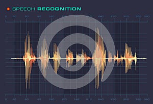 Speech Recognition Sound Wave Form Signal Diagram
