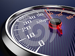 Speed of internet connection