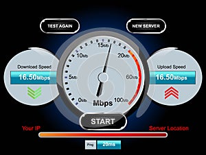 Speed internet test