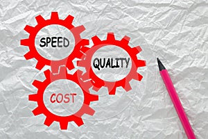 Speed Quality Cost