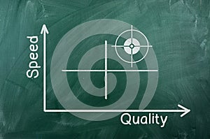 Speed quality diagram