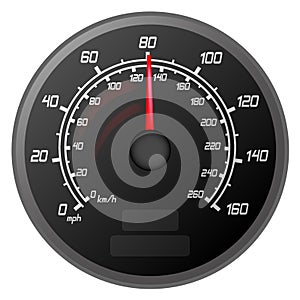 Speedometer