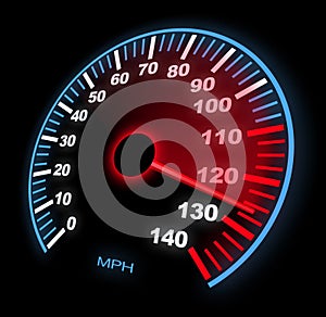 Speedometer