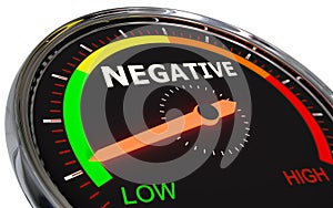Measuring negative level