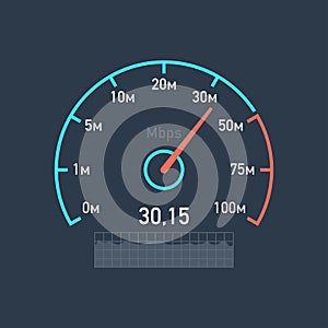 Speedometer speed Internet traffic