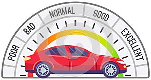 Speedometer and test drive. Trip by car to assess driving performance, measurement of speed