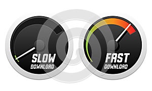 Speedometers with slow and fast download