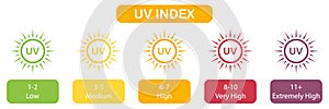 SPF Label, Sun Radiation Index Icons Set. Skin Protection From Sunlight Pictogram. Block Danger Solar Ultraviolet Rays